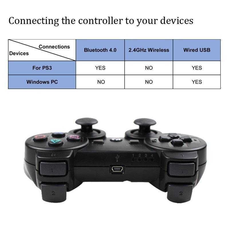 Controle sem fio - ps3 - Eu Pagaria